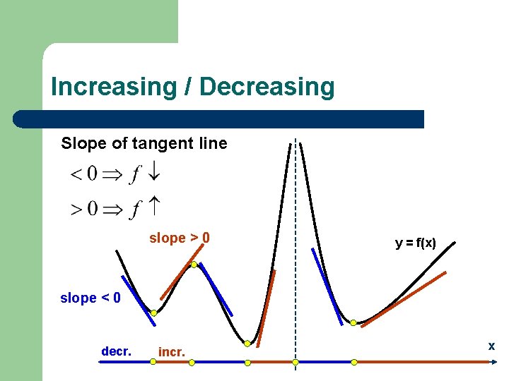 Increasing / Decreasing Slope of tangent line slope > 0 y = f(x) slope