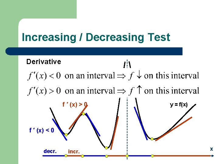 Increasing / Decreasing Test Derivative f ′ (x) > 0 y = f(x) f