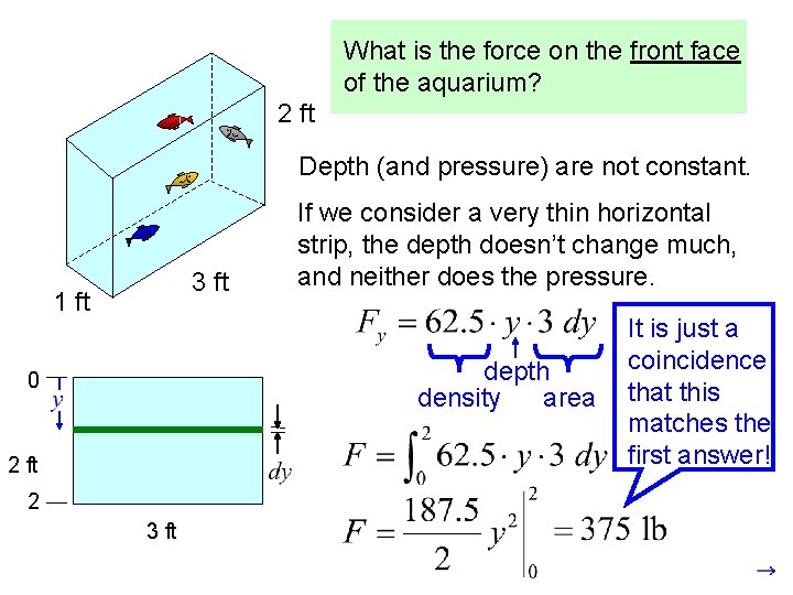 What is the force on the front face of the aquarium? 2 ft Depth