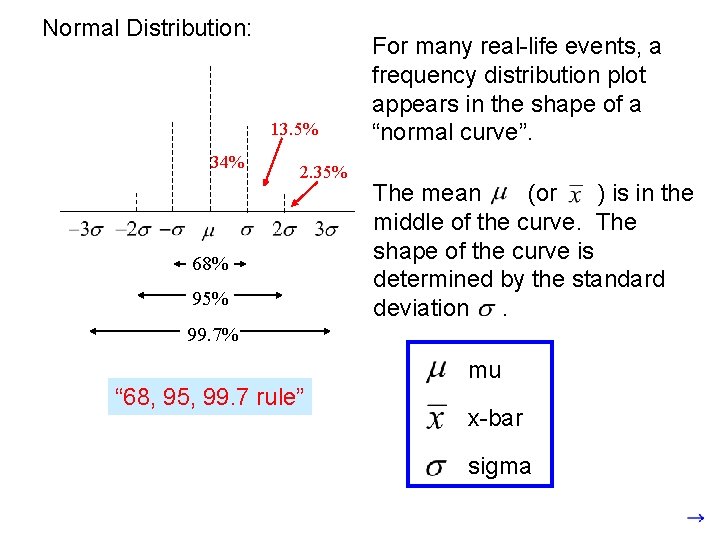 Normal Distribution: 13. 5% 34% 2. 35% 68% 95% 99. 7% “ 68, 95,