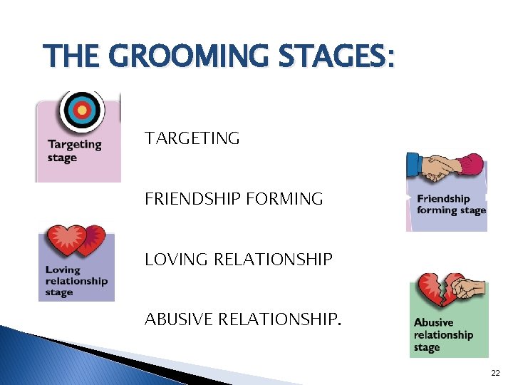 THE GROOMING STAGES: TARGETING FRIENDSHIP FORMING LOVING RELATIONSHIP ABUSIVE RELATIONSHIP. 22 