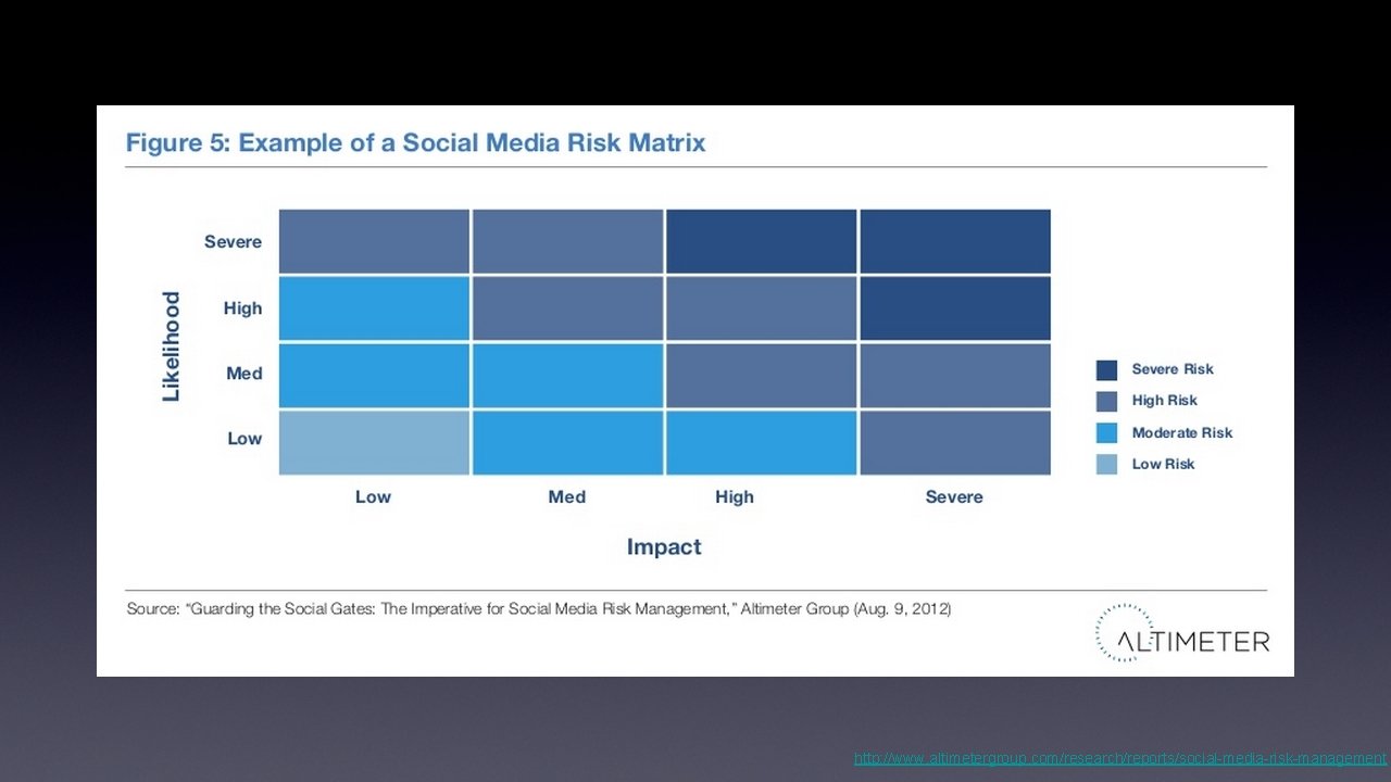 http: //www. altimetergroup. com/research/reports/social-media-risk-management 