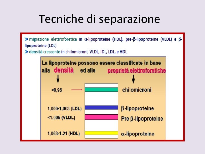 Tecniche di separazione 