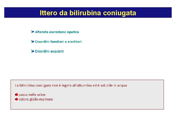 Ittero da bilirubina coniugata 