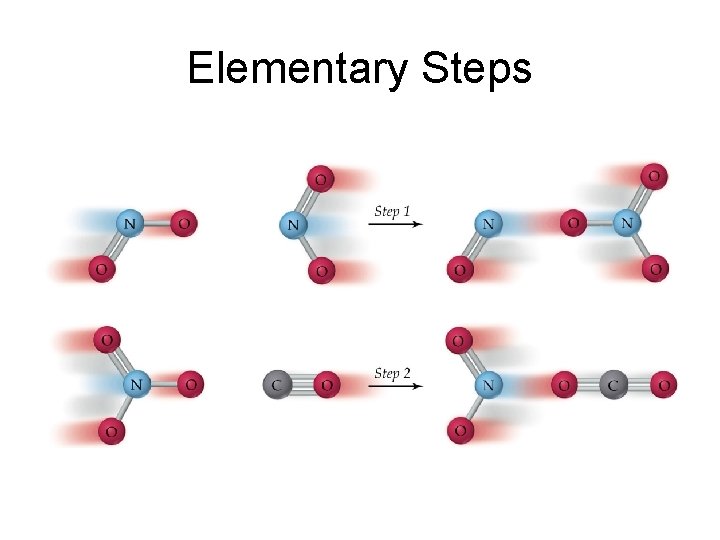 Elementary Steps 