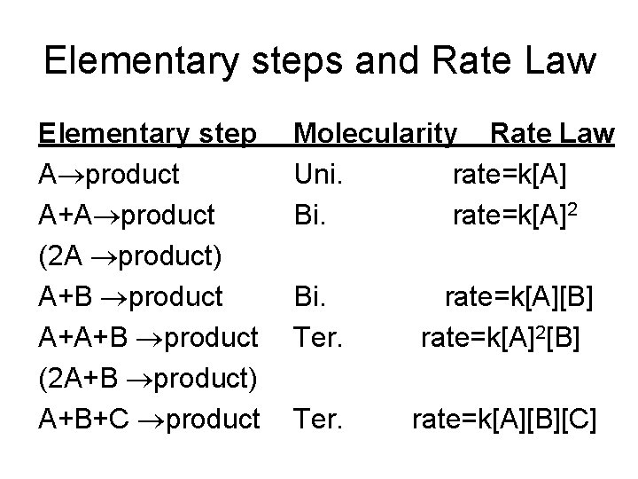 Elementary steps and Rate Law Elementary step A product A+A product (2 A product)