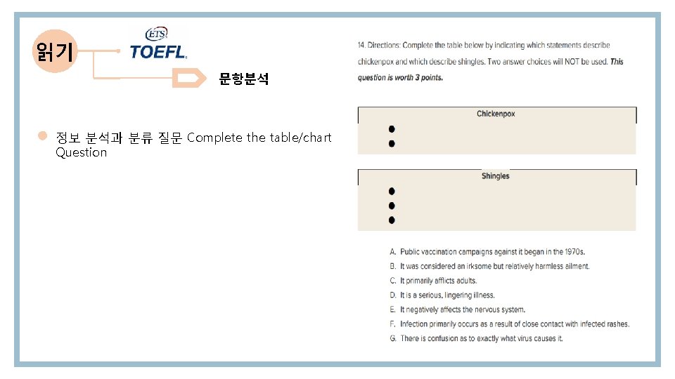 읽기 문항분석 정보 분석과 분류 질문 Complete the table/chart Question 