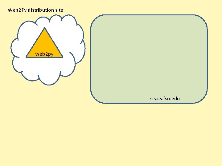 Web 2 Py distribution site web 2 py sis. cs. fsu. edu 