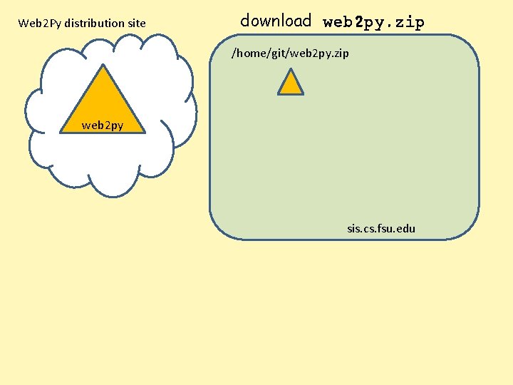 Web 2 Py distribution site download web 2 py. zip /home/git/web 2 py. zip