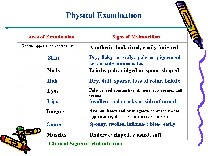 Physical Examination Area of Examination General appearance and vitality Apathetic, look tired, easily fatigued