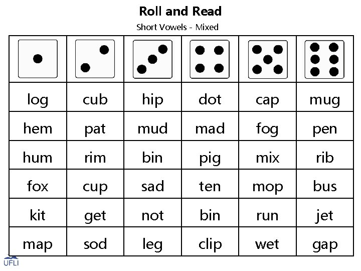 Roll and Read Short Vowels - Mixed log cub hip dot cap mug hem