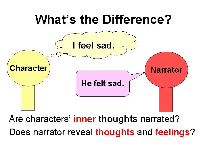What’s the Difference? I feel sad. Character Narrator He felt sad. Are characters’ inner
