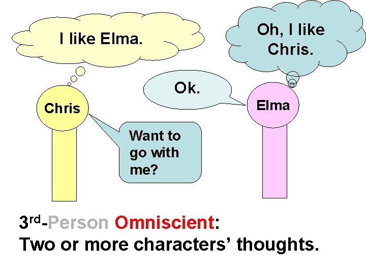 Oh, I like Chris. I like Elma. Ok. Elma Chris Want to go with
