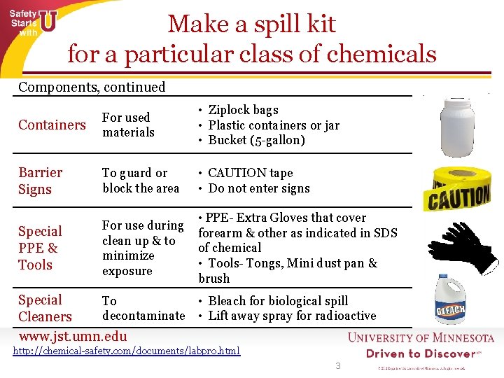 Make a spill kit for a particular class of chemicals Components, continued Containers For Make a spill kit for a particular class of chemicals Components, continued Containers For