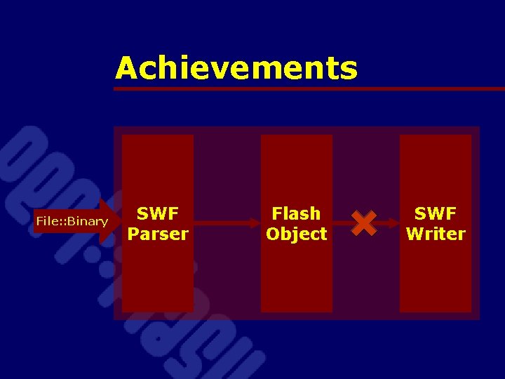 Achievements File: : Binary SWF Parser Flash Object SWF Writer 