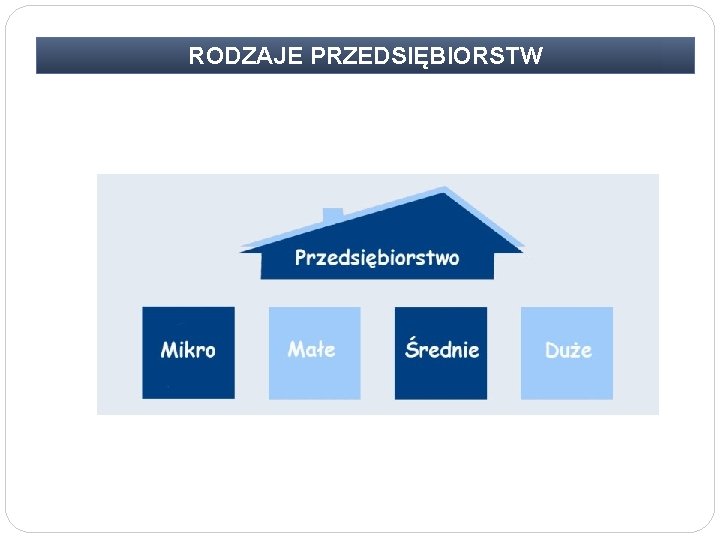 RODZAJE PRZEDSIĘBIORSTW 