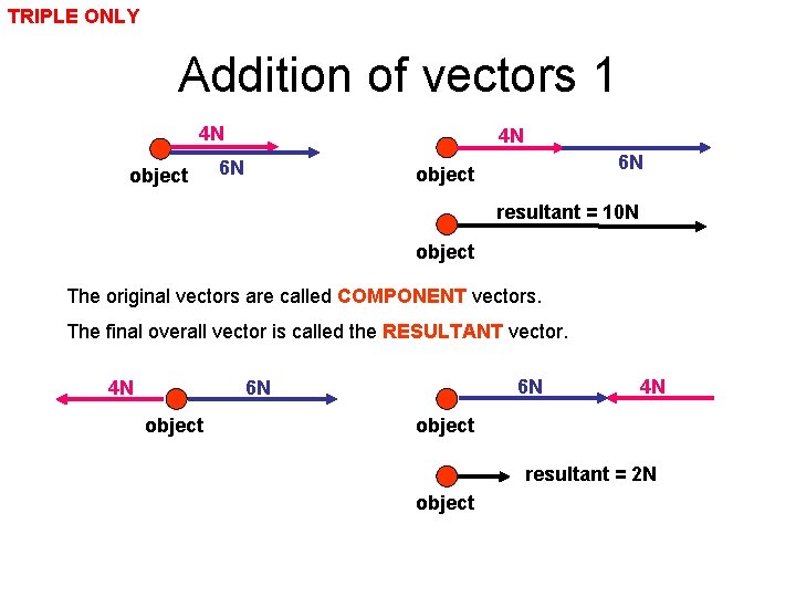 TRIPLE ONLY Addition of vectors 1 4 N object 4 N 6 N 6