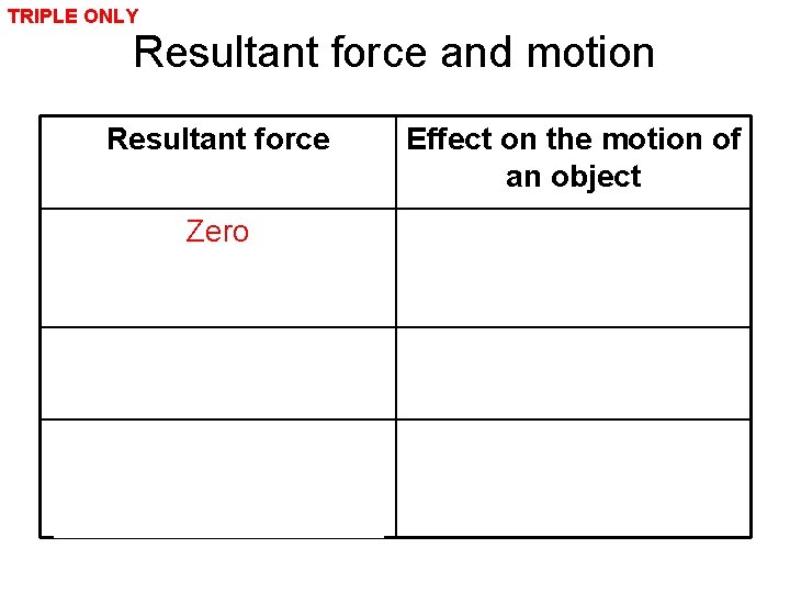 TRIPLE ONLY Resultant force and motion Resultant force Effect on the motion of an