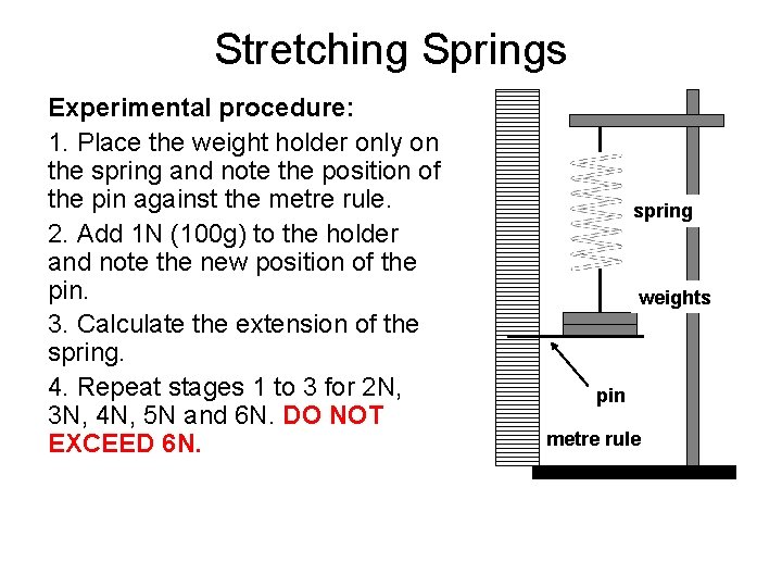 Stretching Springs Experimental procedure: 1. Place the weight holder only on the spring and