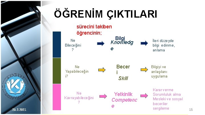 ÖĞRENİM ÇIKTILARI sürecini takiben öğrencinin; Ne Bileceğini ? Ne Yapabileceğin i? Ne Kavrayabileceğini ?