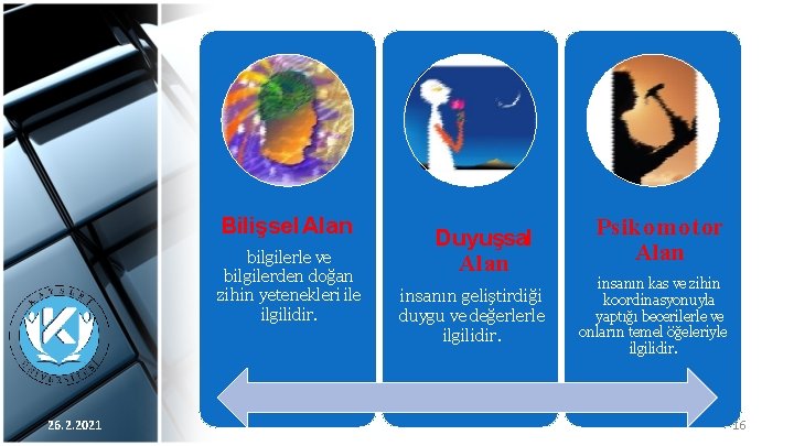 Bilişsel Alan bilgilerle ve bilgilerden doğan zihin yetenekleri ile ilgilidir. 26. 2. 2021 Duyuşsal