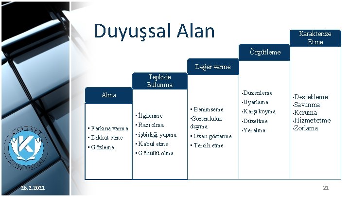 Duyuşsal Alan Karakterize Etme Örgütleme Değer verme Tepkide Bulunma • Düzenleme Alma • Uyarlama