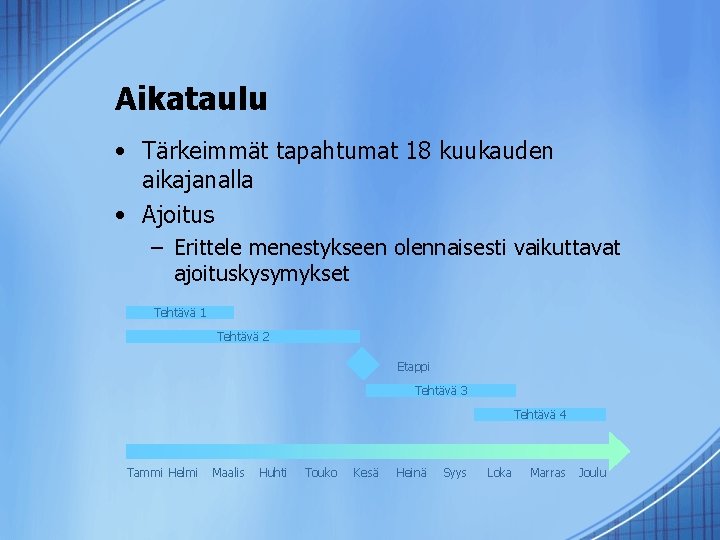 Aikataulu • Tärkeimmät tapahtumat 18 kuukauden aikajanalla • Ajoitus – Erittele menestykseen olennaisesti vaikuttavat Aikataulu • Tärkeimmät tapahtumat 18 kuukauden aikajanalla • Ajoitus – Erittele menestykseen olennaisesti vaikuttavat