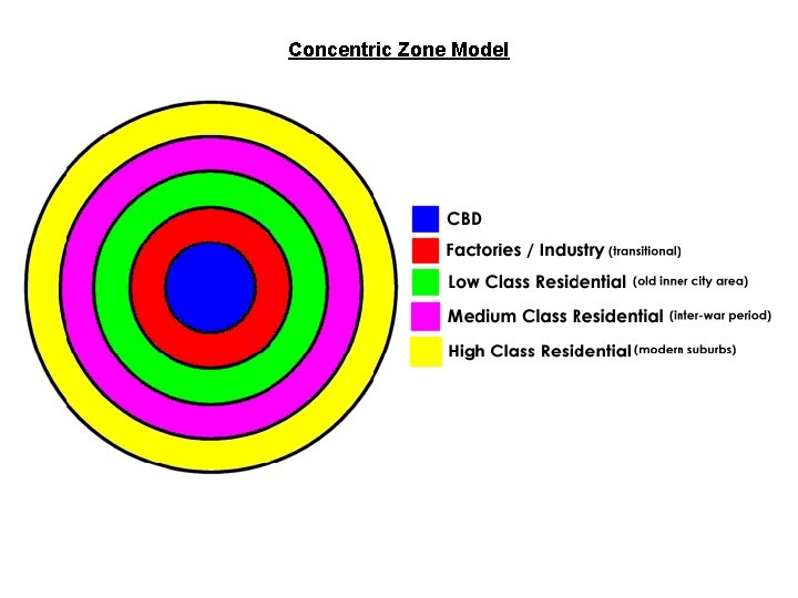 Concentric Zone Model 