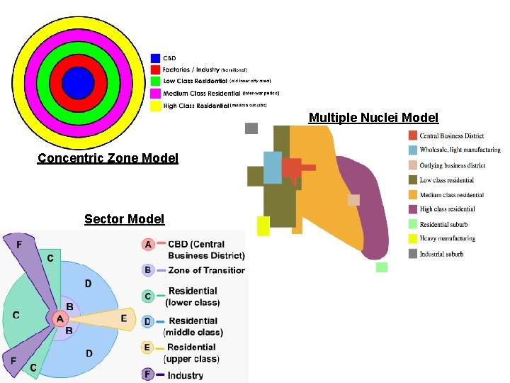 Multiple Nuclei Model Concentric Zone Model Sector Model 