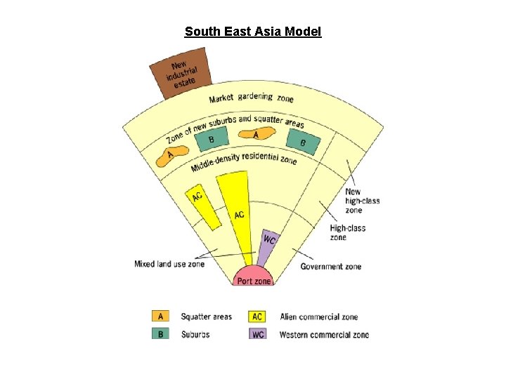 South East Asia Model 