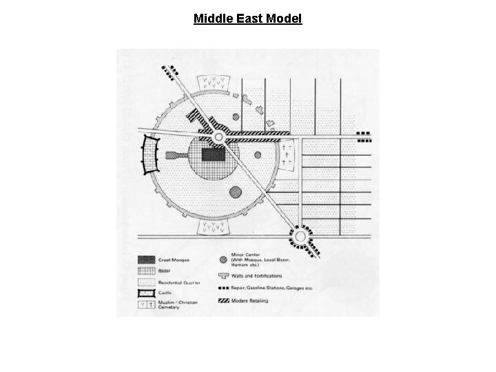 Middle East Model 