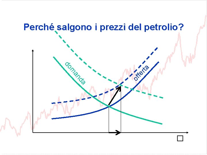 Perché salgono i prezzi del petrolio? of da an fe rta m do �