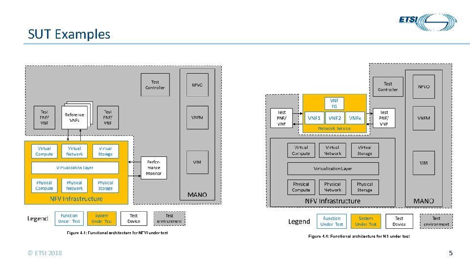 SUT Examples © ETSI 2018 5 