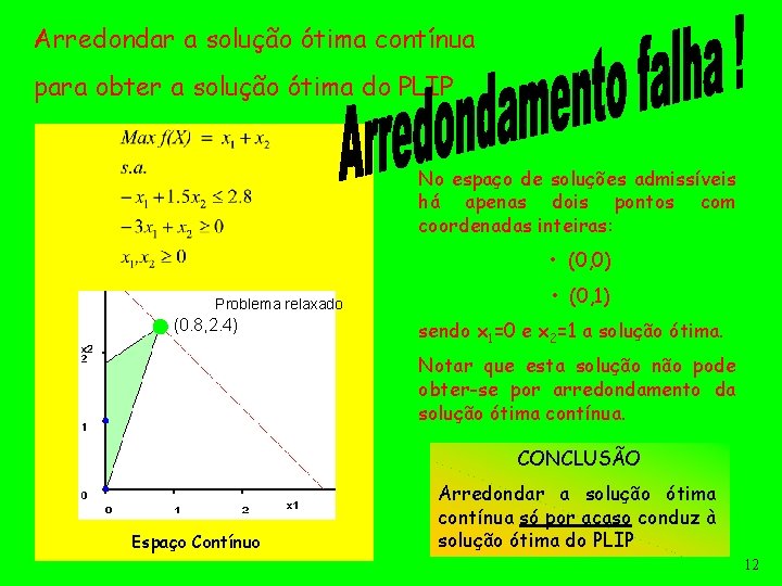 Arredondar a solução ótima contínua para obter a solução ótima do PLIP No espaço