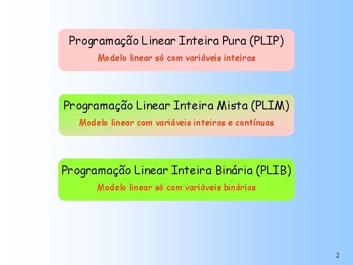 Programação Linear Inteira Pura (PLIP) Modelo linear só com variáveis inteiras Programação Linear Inteira