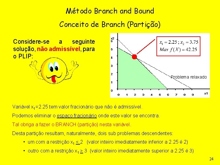 Método Branch and Bound Conceito de Branch (Partição) Considere-se a seguinte solução, não admissível,