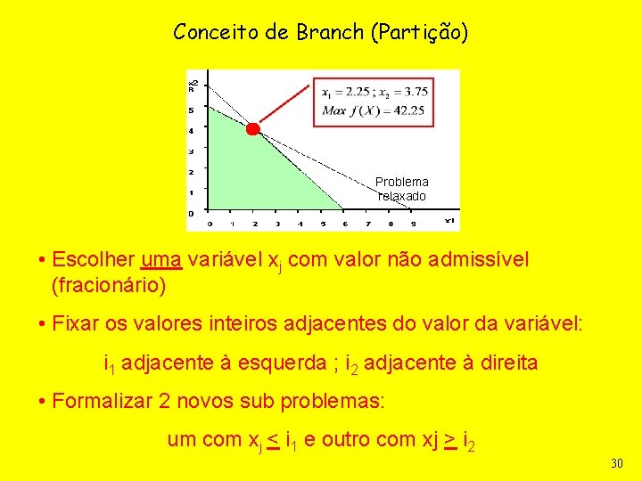 Conceito de Branch (Partição) Problema relaxado • Escolher uma variável xj com valor não