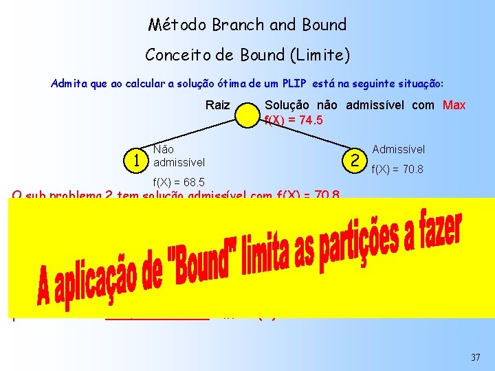Método Branch and Bound Conceito de Bound (Limite) Admita que ao calcular a solução