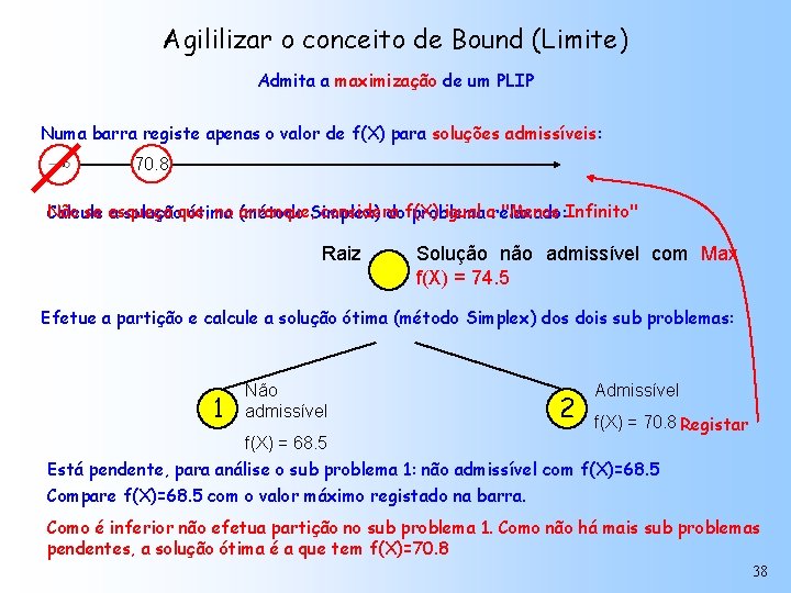 Agililizar o conceito de Bound (Limite) Admita a maximização de um PLIP Numa barra