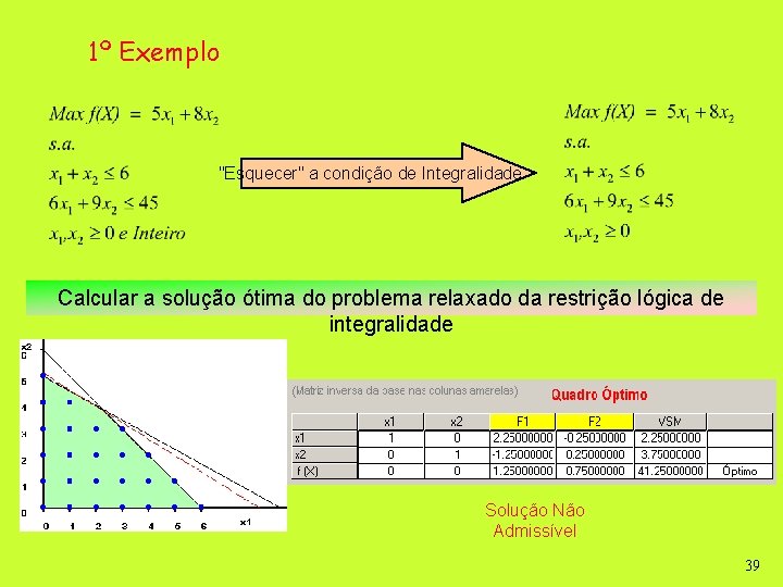 1º Exemplo "Esquecer" a condição de Integralidade Calcular a solução ótima do problema relaxado