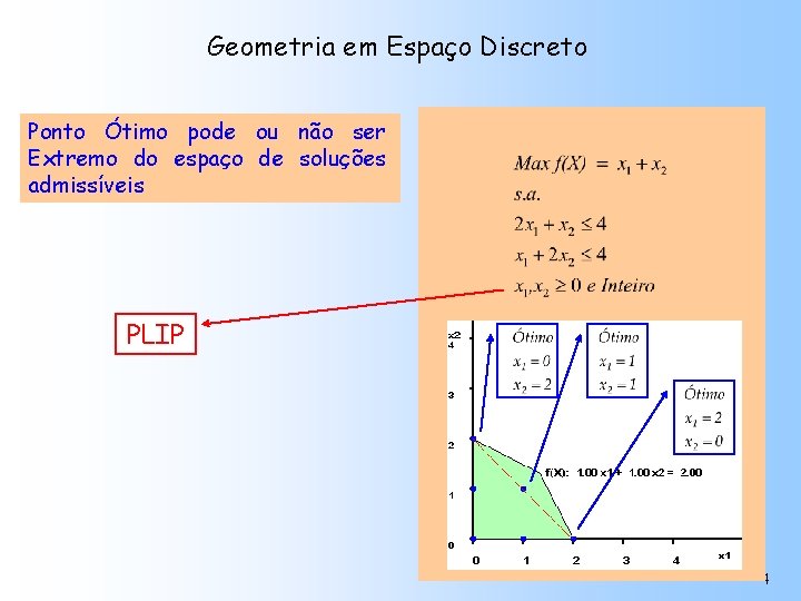 Geometria em Espaço Discreto Ponto Ótimo pode ou não ser Extremo do espaço de