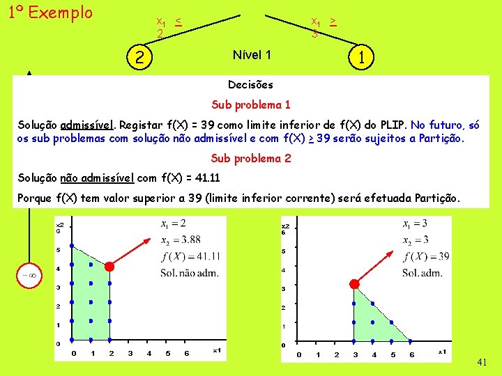 1º Exemplo x 1 < 2 x 1 > 3 2 Nível 1 f(X)