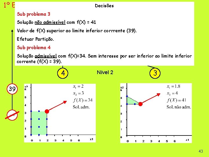 1º Exemplo Decisões Sub problema 3 Solução não admissível com f(X) = 41 Valor