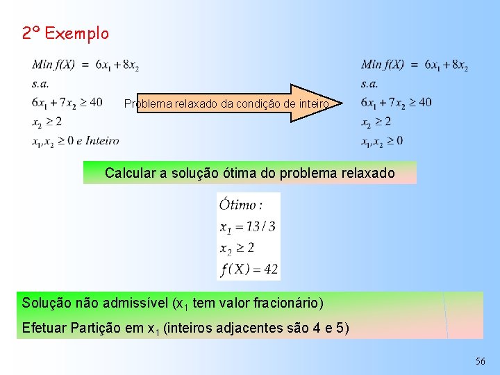 2º Exemplo Problema relaxado da condição de inteiro Calcular a solução ótima do problema
