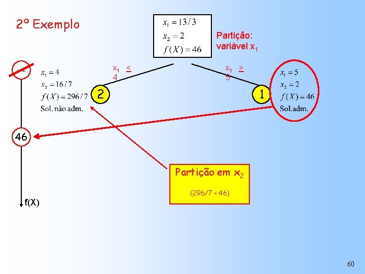 2º Exemplo Partição: variável x 1 < 4 x 1 > 5 2 1