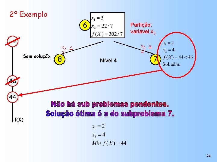 2º Exemplo 6 Sem solução Partição: variável x 2 > 4 x 2 <