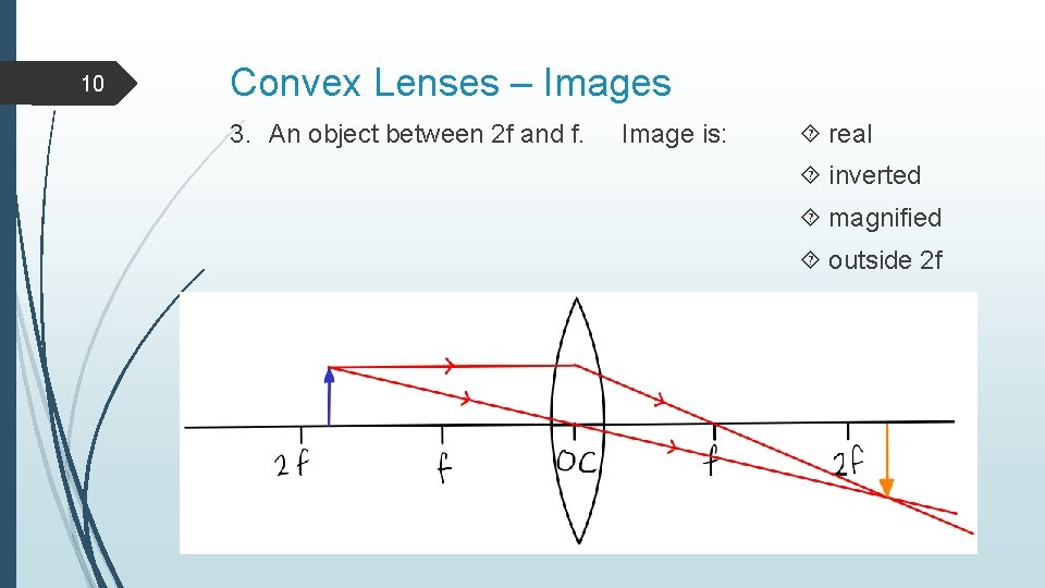 10 Convex Lenses – Images 3. An object between 2 f and f. Image