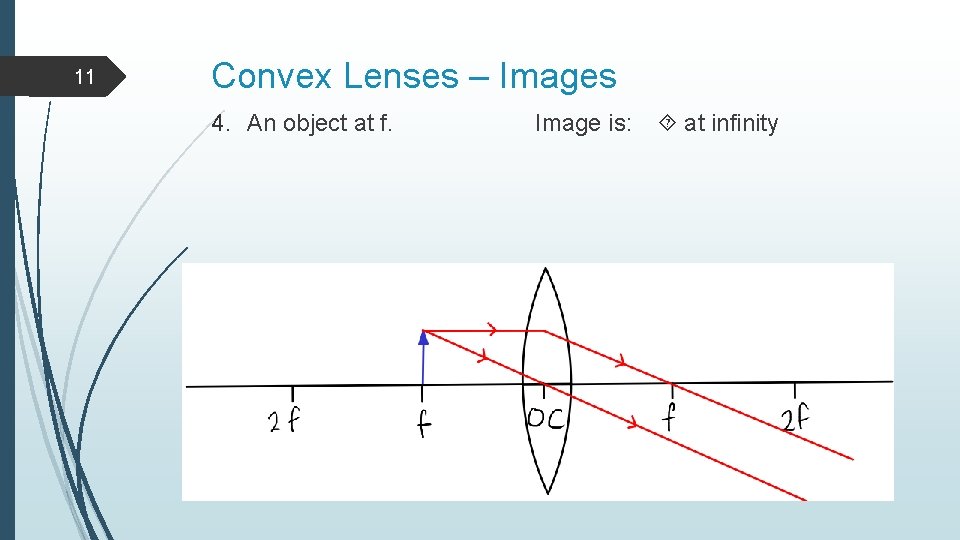 11 Convex Lenses – Images 4. An object at f. Image is: at infinity