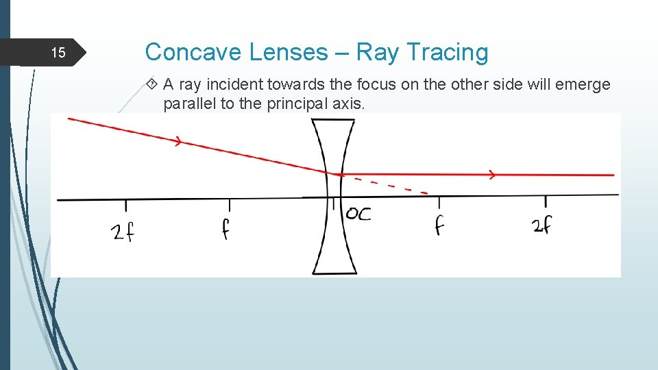 15 Concave Lenses – Ray Tracing A ray incident towards the focus on the