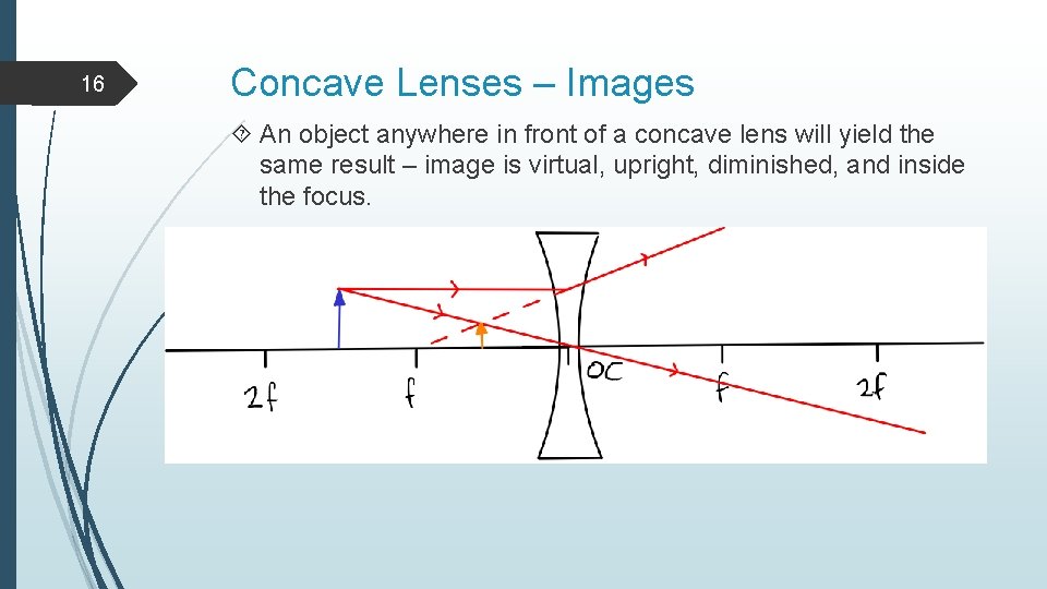 16 Concave Lenses – Images An object anywhere in front of a concave lens